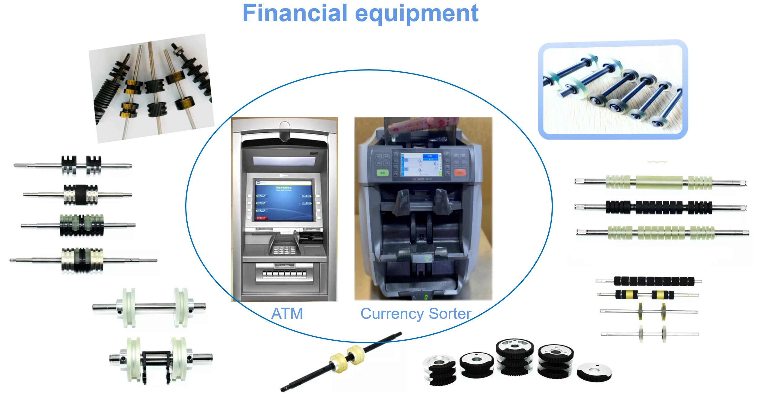 Financial equipment roller applications