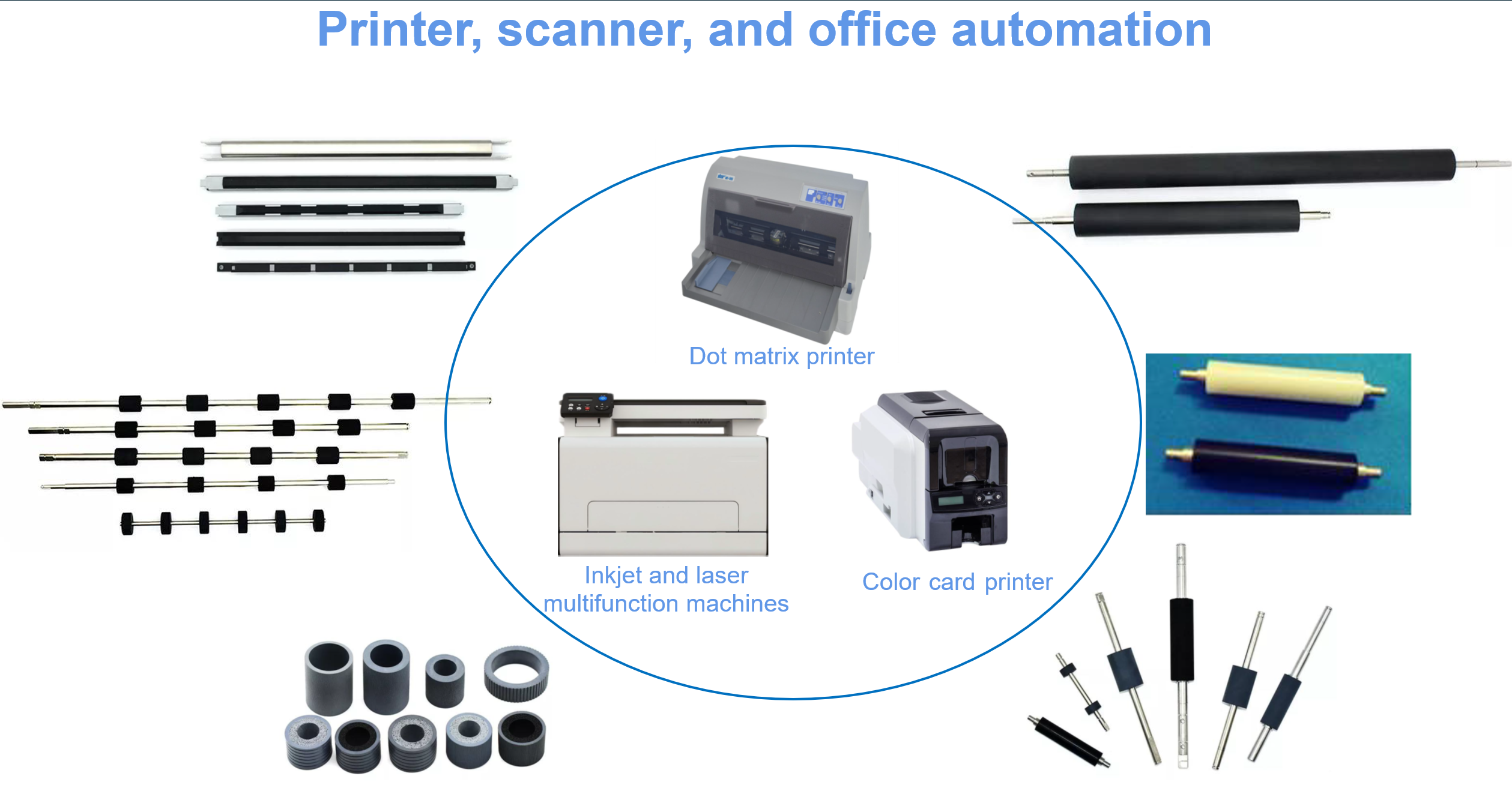 Printer and scanner roller applications
